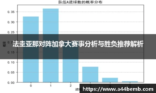 法圭亚那对阵加拿大赛事分析与胜负推荐解析